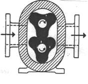 pompa rotari tiga cuping